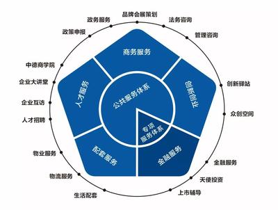 鄭州裝備產(chǎn)業(yè)園 把區(qū)位優(yōu)勢(shì)轉(zhuǎn)化為發(fā)展勝勢(shì)的企業(yè)管理咨詢