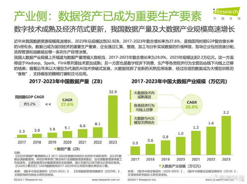 數(shù)據(jù)驅(qū)動(dòng)，治理先行 艾瑞咨詢《2024中國企業(yè)數(shù)據(jù)治理白皮書》解讀